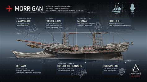 Assassin S Creed Rogue The Morrigan Upgrades Guide
