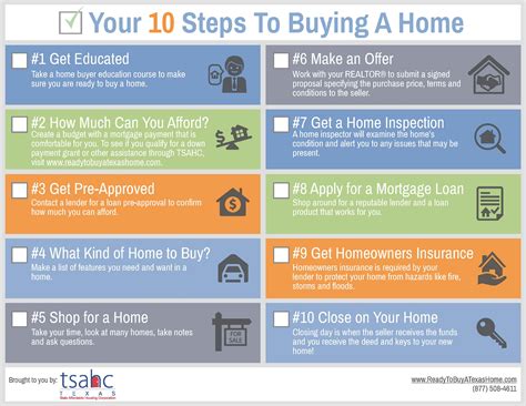 Your 10 Steps To Buying A Home Texas State Affordable Housing