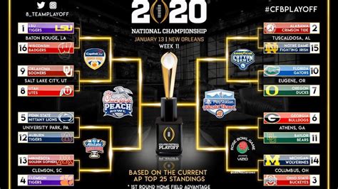 4 Formats That Would Change The College Football Playoff Forever 🤯
