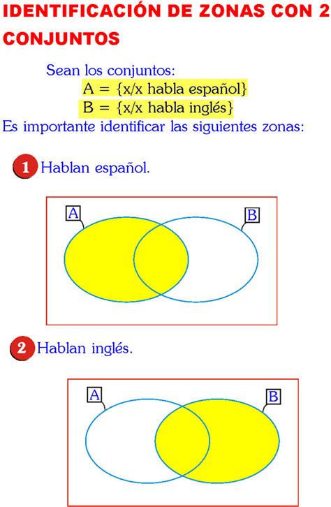 Diagramas De Venn Para Conjuntos Problemas Resueltos Diagramas De My XXX Hot Girl