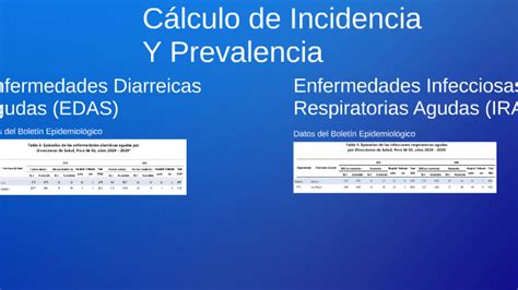 Calculo De Incidencia Y Prevalencia By Luis Rosas