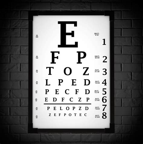 What Is Visual Acuity
