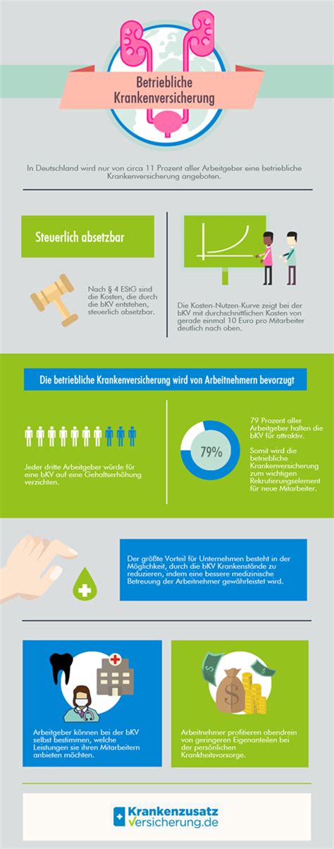 Dort wurde eine gehaltserhöhung mit wirksamkeit zum 1.01.18 bereits vereinbart. Anlage Zum Arbeitsvertrag Gehaltserhöhung / Gehalt Optimal ...