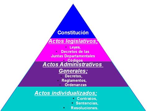 Formación Ciudadana 3ºd Orden Jurídico