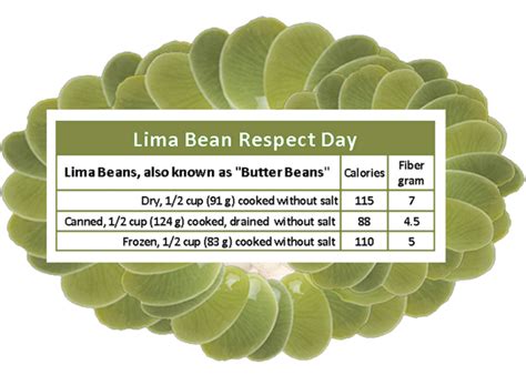 Lima Beans Lima Beans Lima Bean Nutrition Education