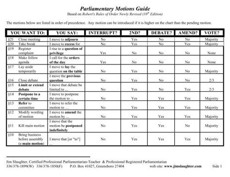 Parliamentary Motions Guide
