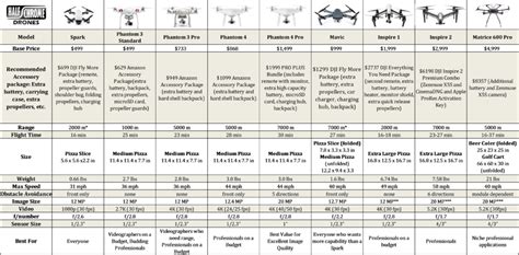 Dji Drone Comparison Chart Esma Odille