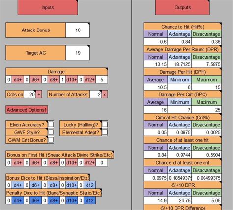 Calculating damage per second (dps). 5E Average Damage Calculator : the 5e monster creation ...