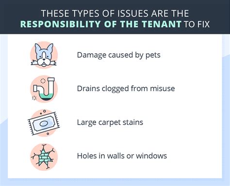 For example, if your pipes have burst, spilling water into the unit, a. How Long Does a Landlord Have to Fix Something? | TurboTenant