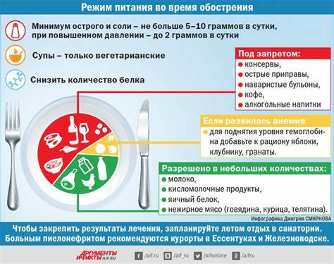Стол 7 при пиелонефрите диета