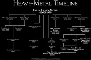 Heavy-Metal Timeline 001 by disturbedkorea on DeviantArt