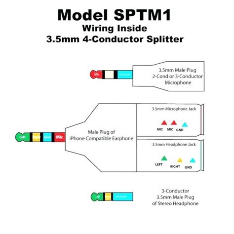 Superordinate to the p&id is the process flow diagram (pfd). Headphone Plug Wiring Diagram