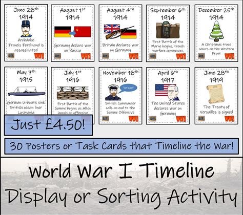 World War I Timeline Primary Classroom Resources Vrogue