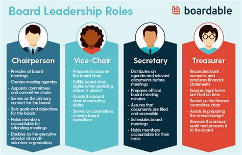 Who Your Board Officers Are And Why Its Vital To Train Them