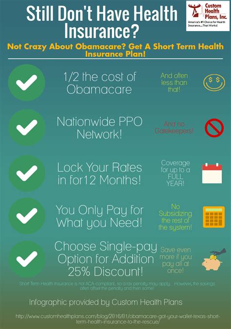 Short Term Us Health Insurance / 1 : As with other types of insurance