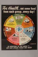 Eat The Basic 7 Poster With A Pie Chart Of Food Groups Collections