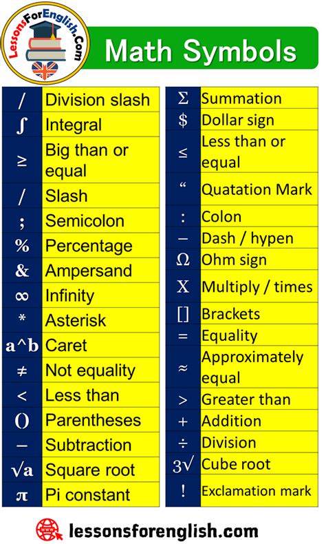 Math Symbols Signs And Explanations Division Slash ∫ Integral ≥ Big