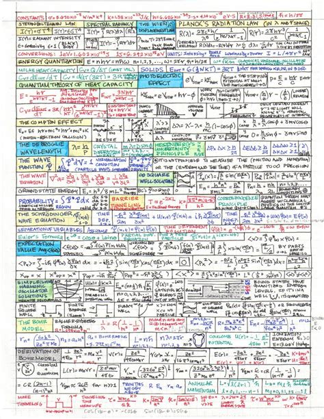 Nice College Physics Final Exam Cheat Sheet Data Booklet Chemistry Edexcel