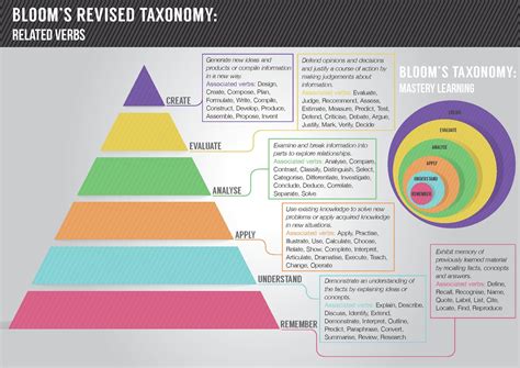 Designing Learning Experiences For 21st Century Learning And Depth Of