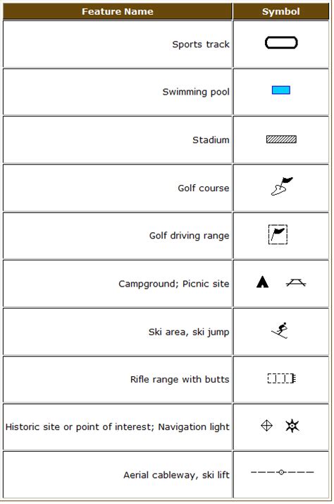 Topographic Map Symbols Map Keys