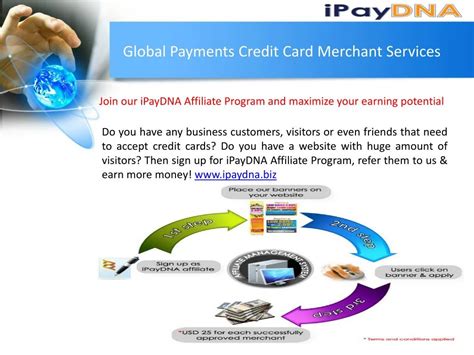 Ppt Global Payments Credit Card Merchant Services Powerpoint