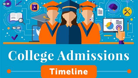 College Admissions Timeline Admission Smarts