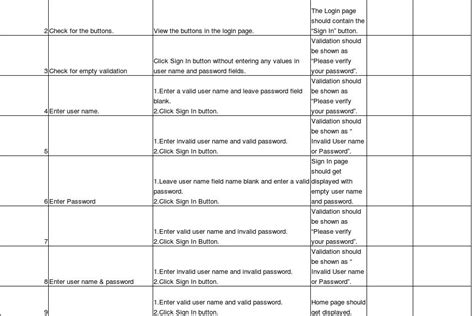 software testing test case  login page