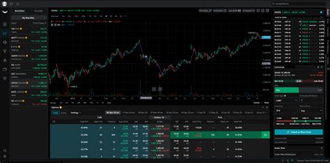 These securities do not meet the requirements to have a listing on a standard market exchange. Cheapest Options Trading Brokers. Lowest Options ...