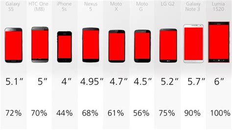 Smartphone Comparison Guide Early 2014 Images Smartphone