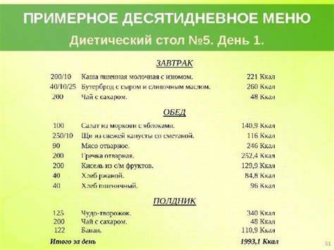 Анемия стол диета