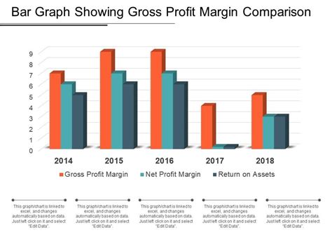 Bar Graph Comparison Free Table Bar Chart