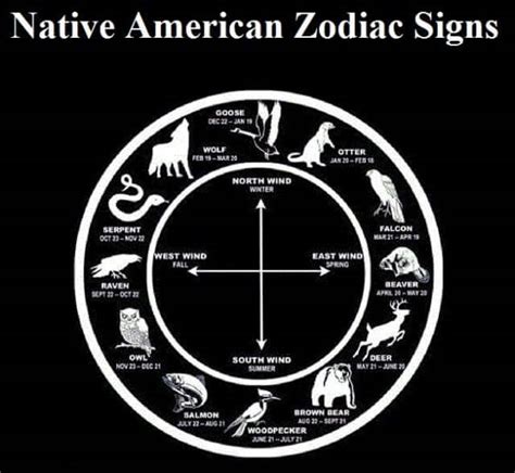 Native American Zodiac Sunsignsorg