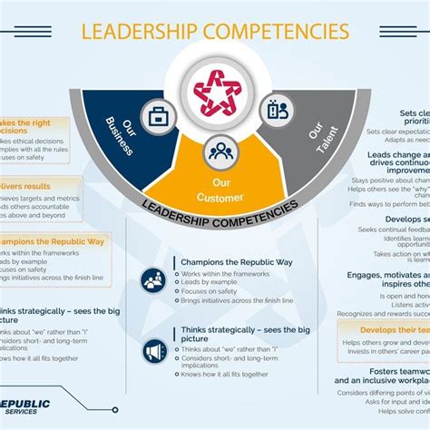 Help Change Our Corporate Culture Design Our Leadership Infographic