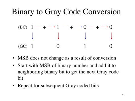 Ppt 8 Bit Gray Code Converter Powerpoint Presentation Id6757179