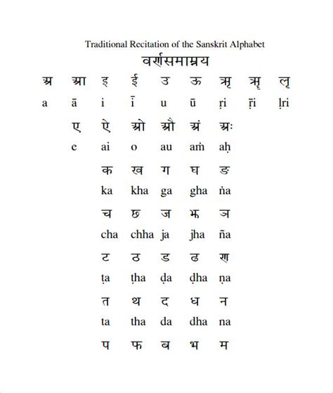Sanskrit Alphabet Symbols