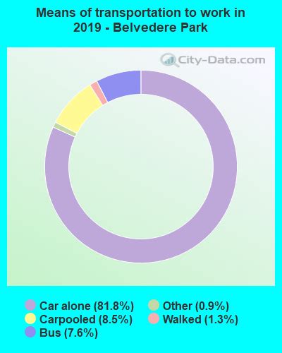 Belvedere Park Georgia Ga 30032 Profile Population Maps Real