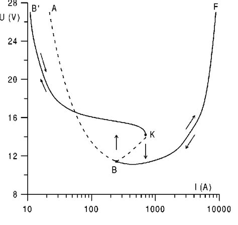 Figure 6 From Nonlinear Surface Heating Of A Plane Sample And Modes Of