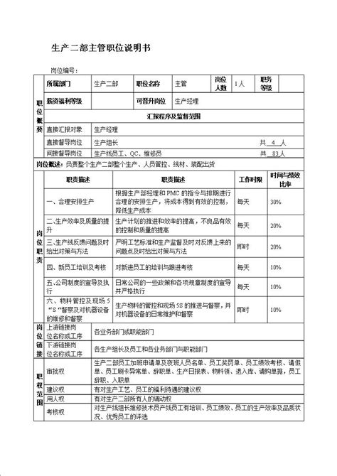 25个部门岗位职责模板文库 报告厅