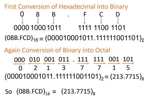 Binary To Octal Hexadecimal To Binary Octal To Hexadecimal