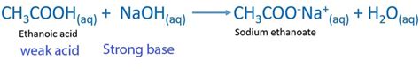 Balanced Equation For The Neutralization Of Acetic Acid