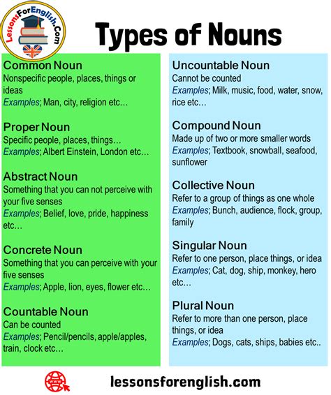 Types Of Nouns List Definition And Examples Artofit