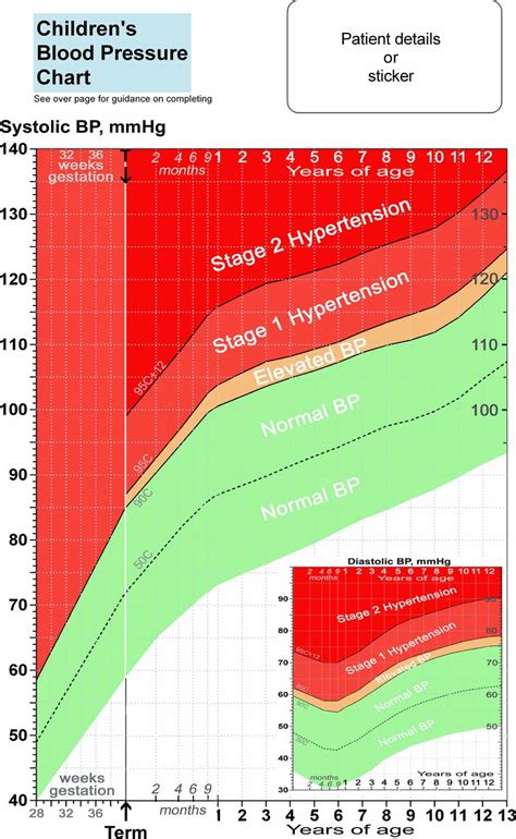 Nhbpep, national high blood pressure education program; Single blood pressure chart for children up to 13 years to ...