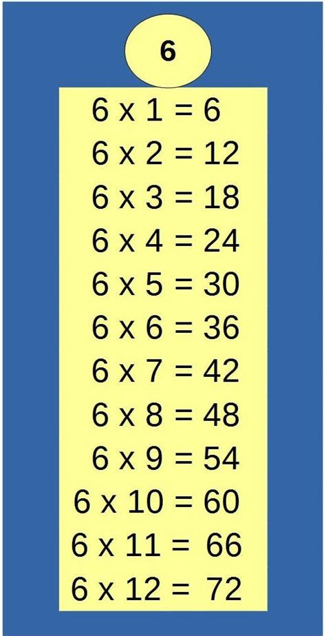 Multiplying By 6 9 3rd Grade Math Class Ace