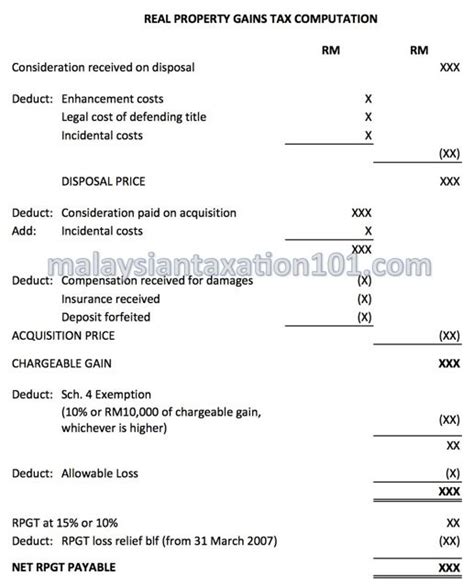 Income tax rate of individual applicable due date of filing 31 income tax computation sheet is a simple replica of your income tax return. Real Property Gains Tax 101 | Malaysian Taxation 101