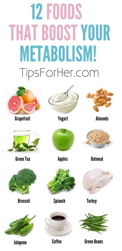 Foods That Boost Metabolism