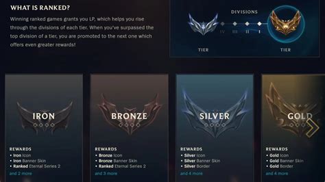 League Of Legends Ranks And Ranking System Explained 2023