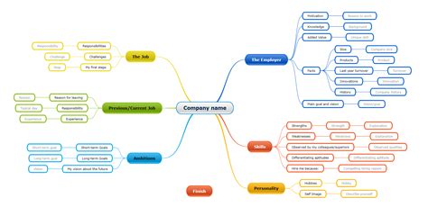 Mind Map Examples Learn How To Give Life To Your Ideas