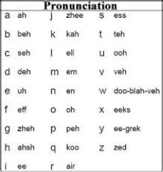 Scottish gaelic is written with 18 letters of the latin alphabet. Languages - Rwanda