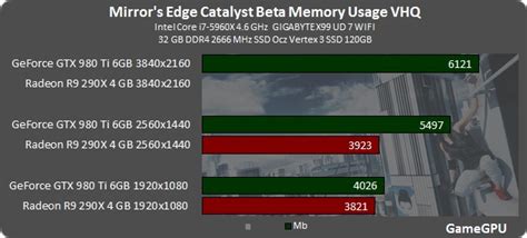 Mirrors Edge Catalyst Hyper Settings Made Possible By