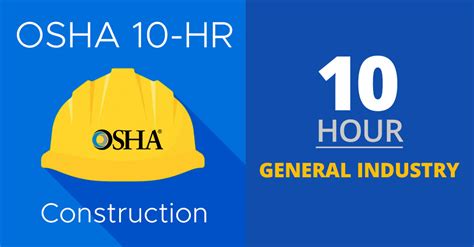 Latest Osha 10 Test Question And Answers Pdf Updated 2024